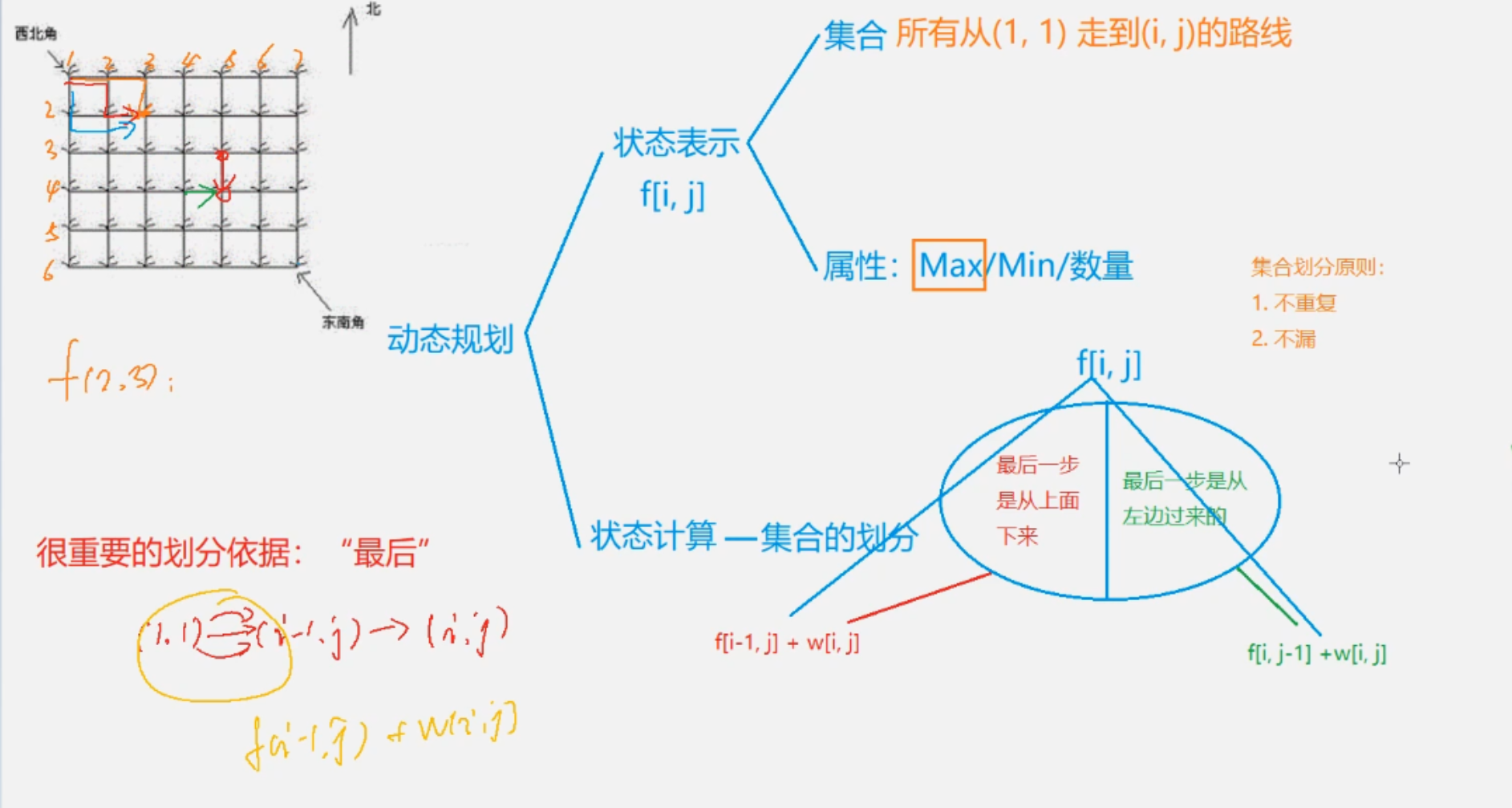 2025-02-19[动态规划]数字三角形模型